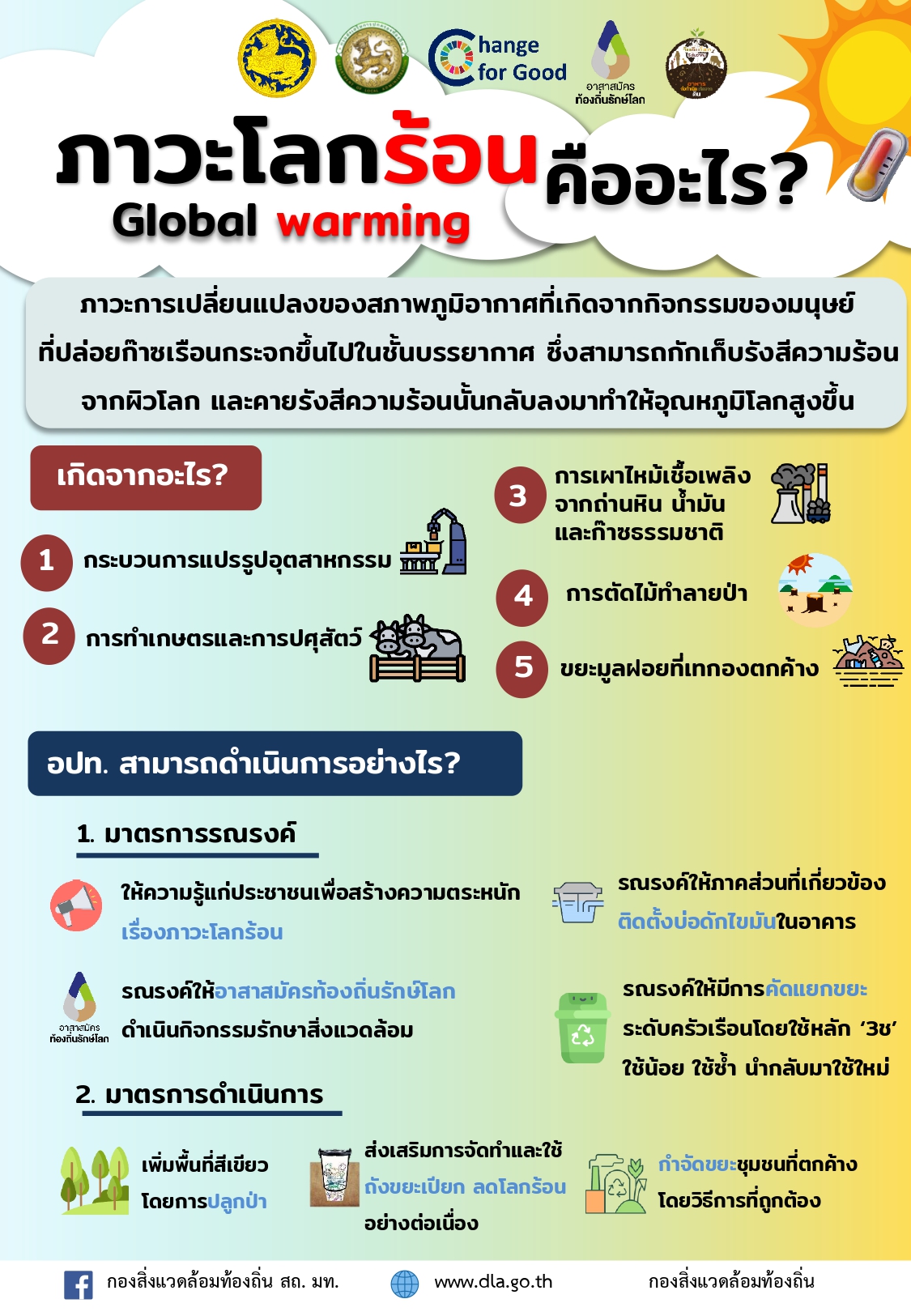1.info มาตราการณรงค์ลดภาวะโลกร้อนขององค์กรปกดด page 0001