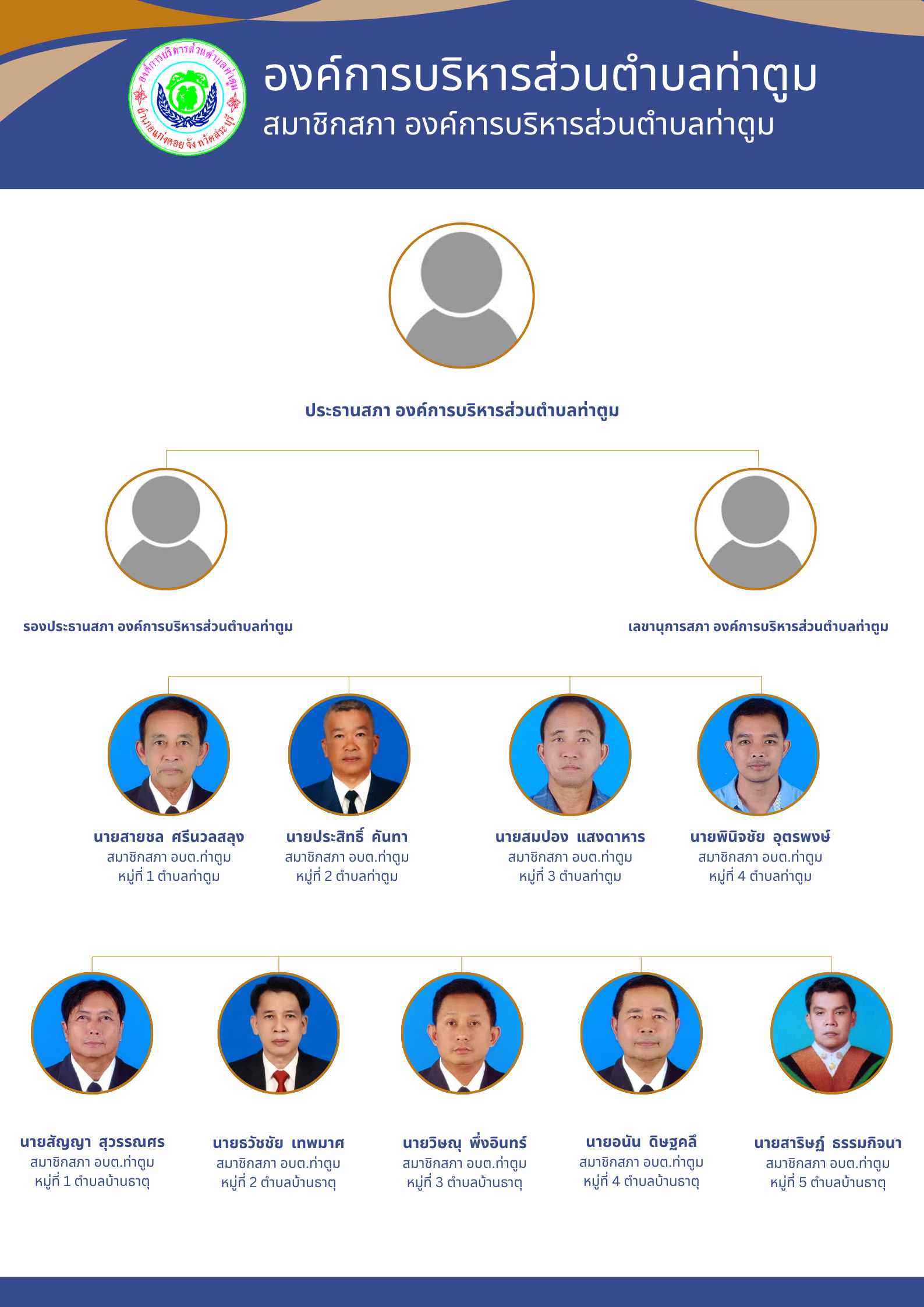 สีน้ำเงิน สีขาว ทางการ เรียบง่าย บอร์ดผัง แ