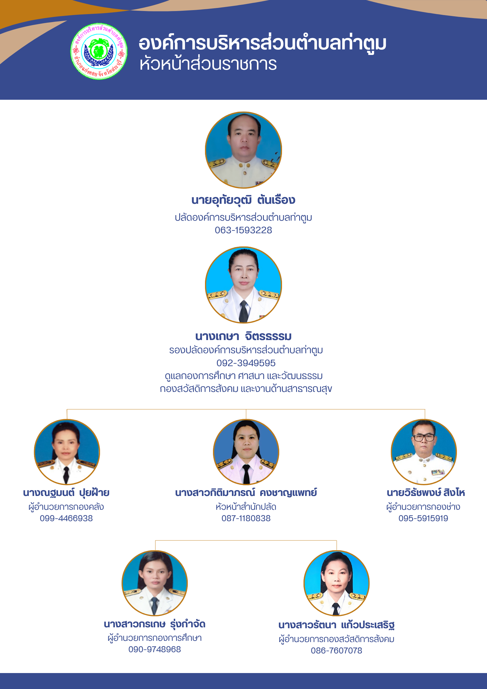 ผู้บริหาร แก้ใหม่