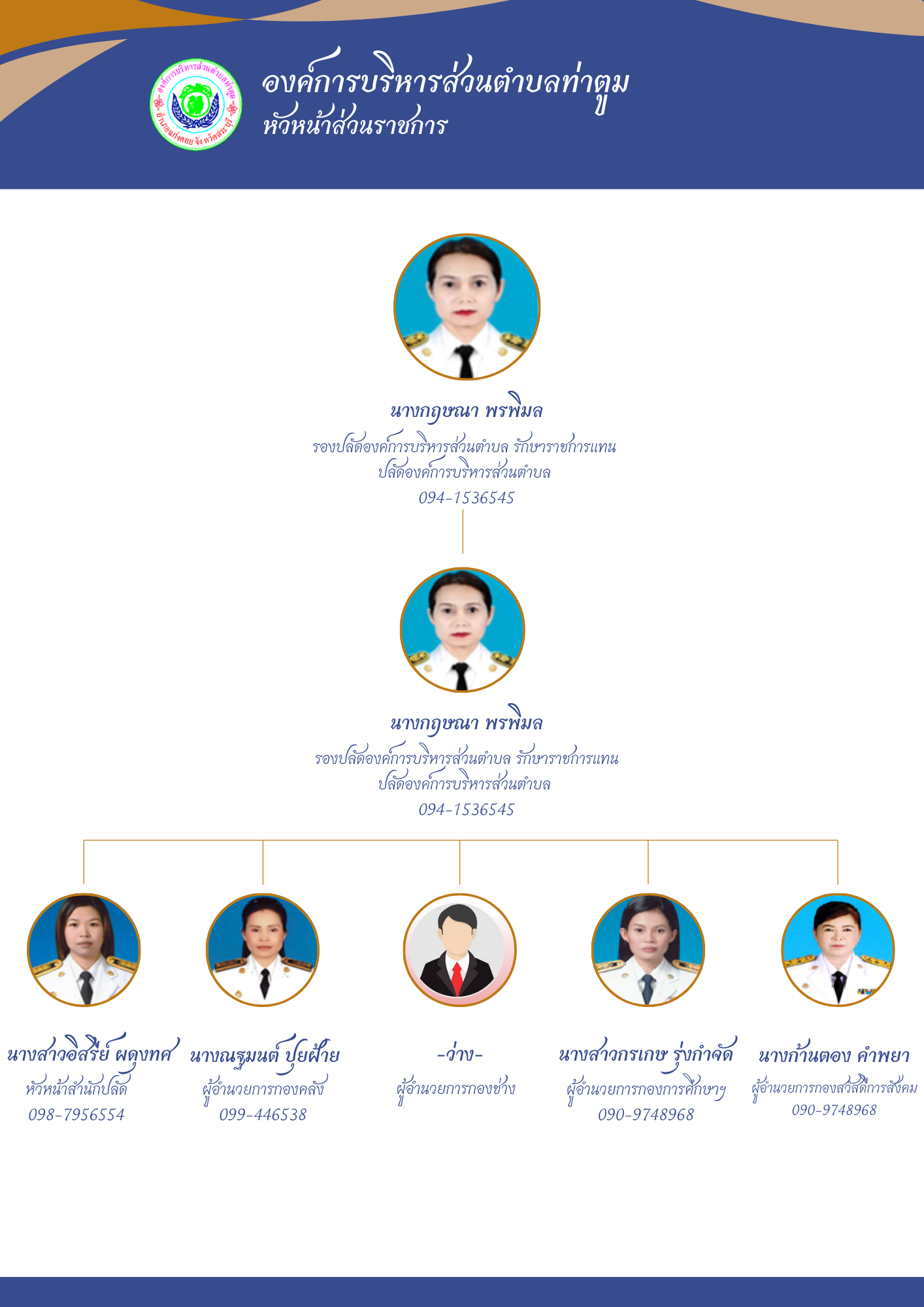 หัวหน้าส่วนราชการ (1)   Thatoom Thatoom